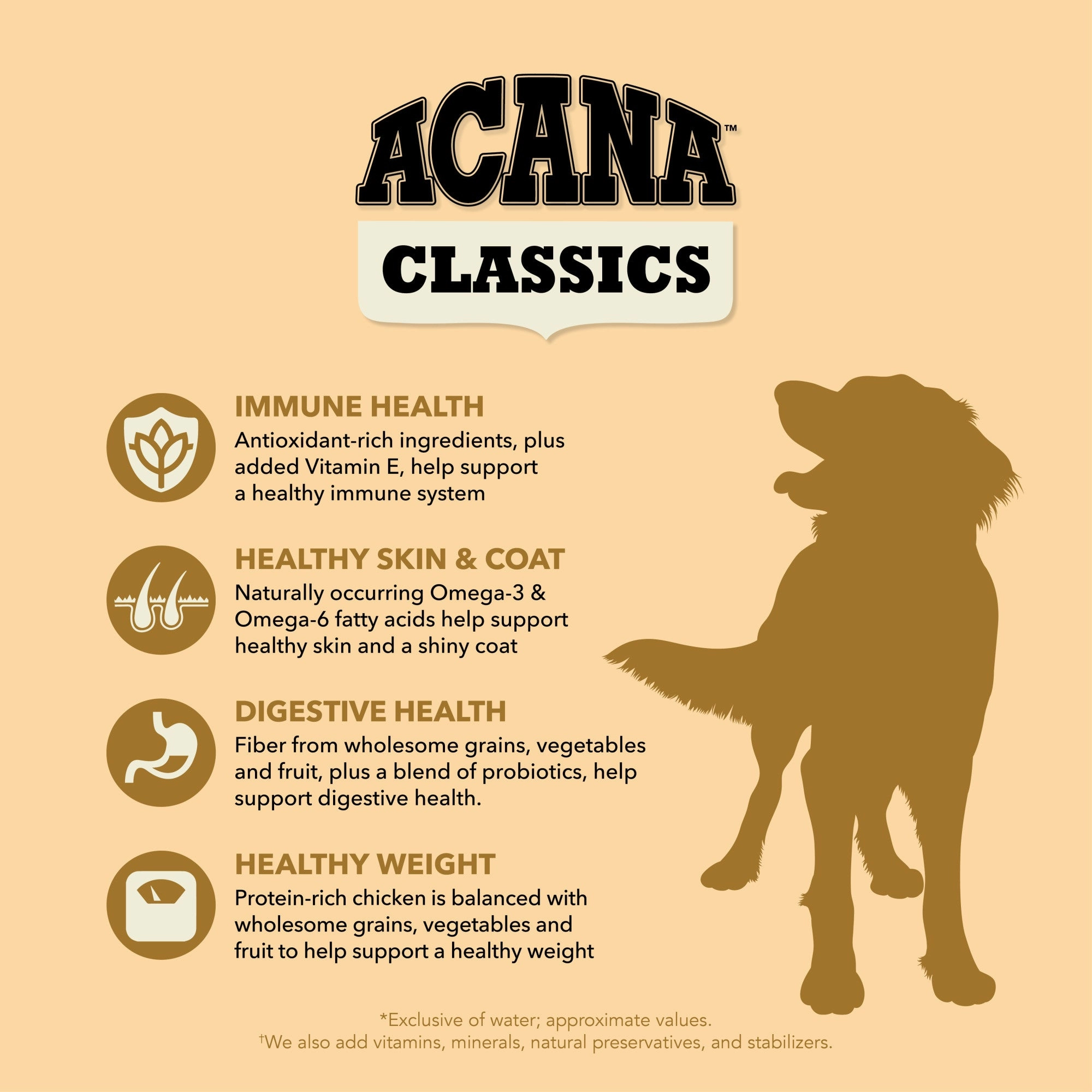 ACANA Classics Dry Dog Food Chicken & Barley Recipe 4lb