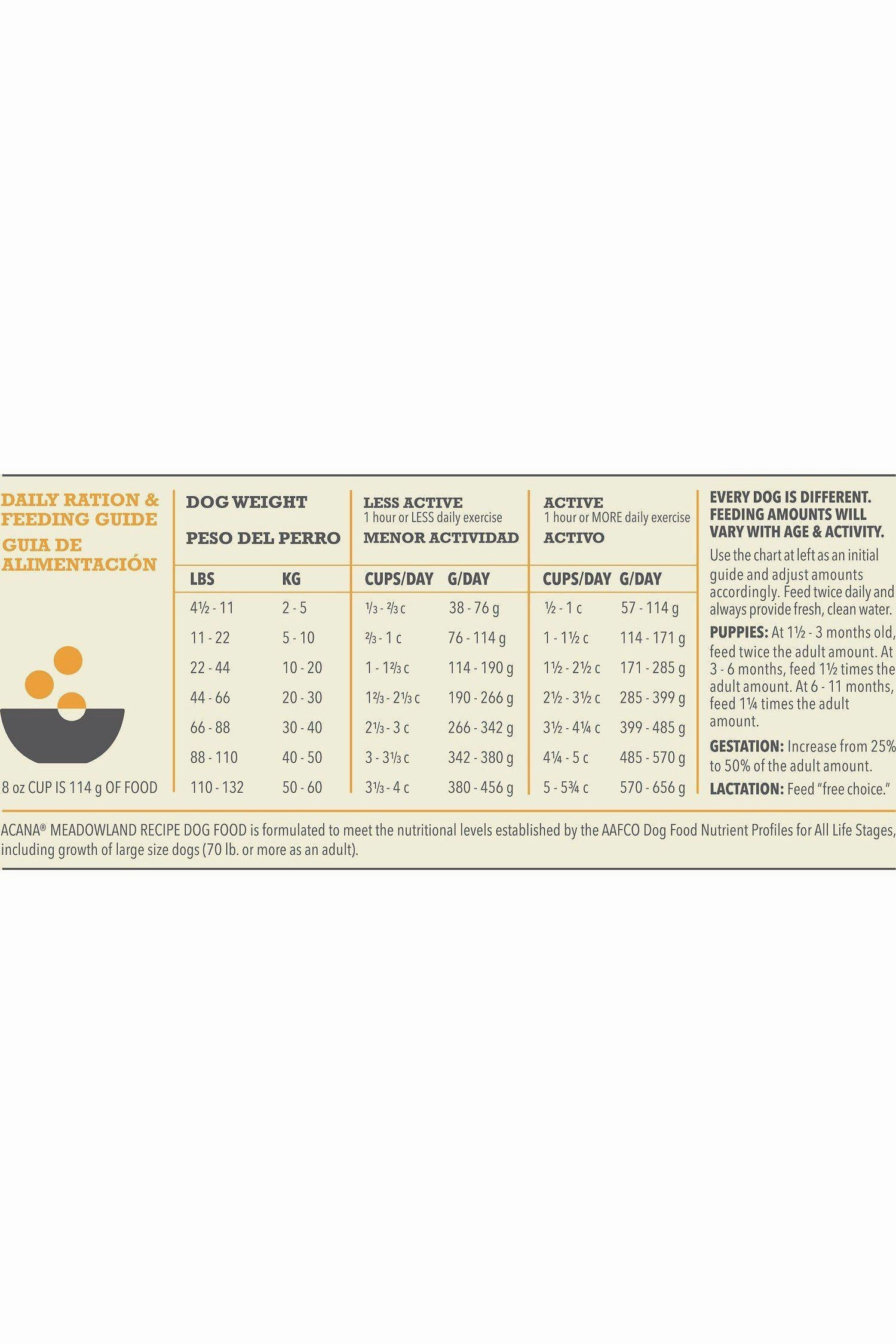 Acana Regionals Meadowland Dry Dog Food