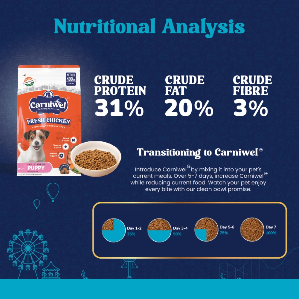 Carniwel Fresh Chicken Kibble Small Breed Dry Food and Pedigree Chicken Chunks in Gravy Pouch Puppy Dog Wet Food Combo