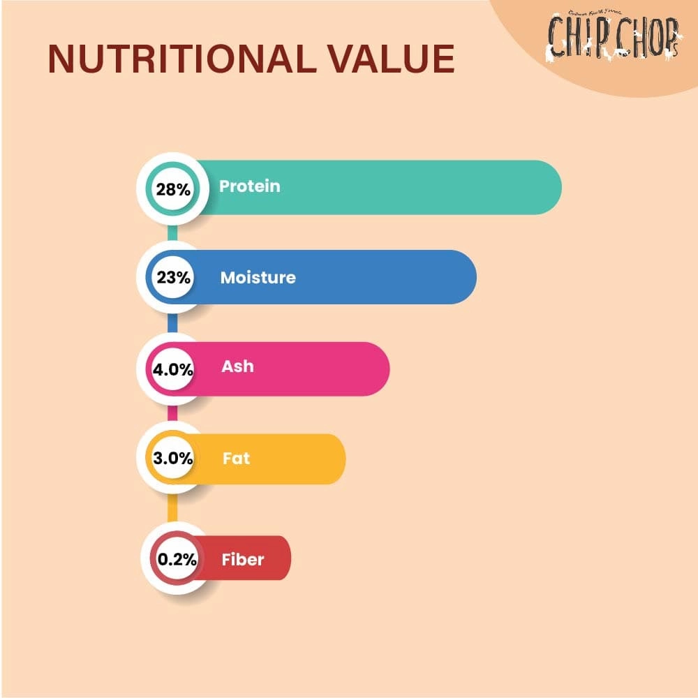 Chip Chops Chicken & Calcium and Chicken & Codfish Bone Dog Treats Combo