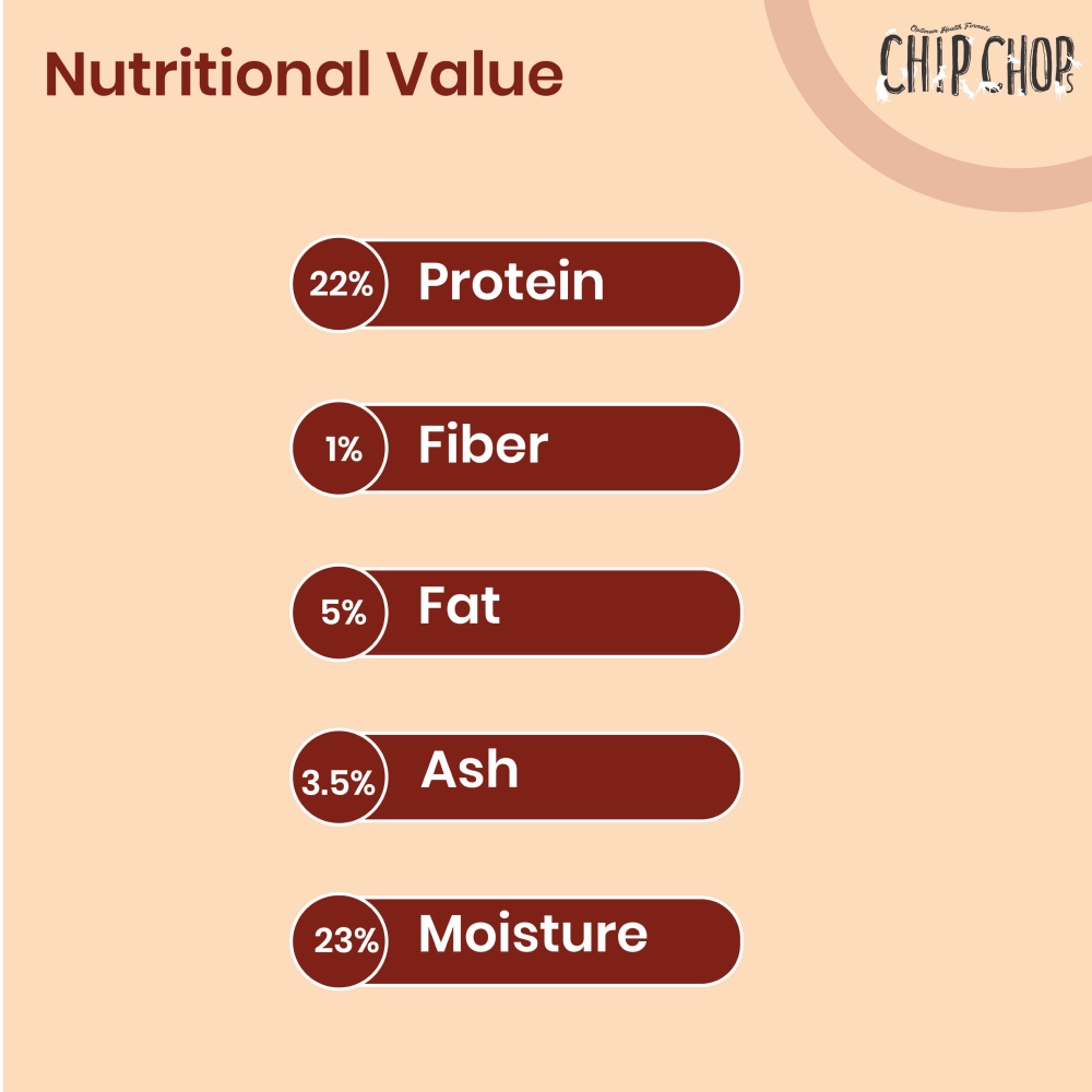 Chip Chops Lamb Cubes, Chip Chops Sushi Rolls, Henlo Chicken Pops High Protein Treats Dogs Combo