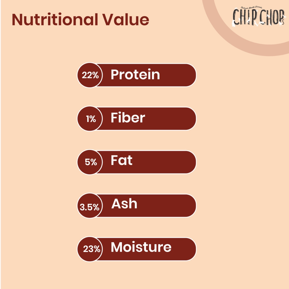 Chip Chops Lamb Cubes, Chip Chops Sushi Rolls, Henlo Chicken Pops High Protein Treats Dogs Combo