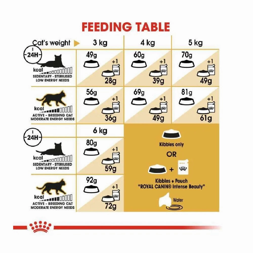 FBN Sphynx Adult Cat Dry Food