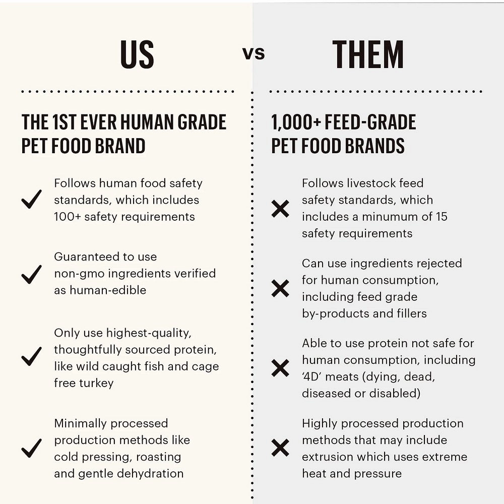 Goat's Milk Powder for Dogs & Cats