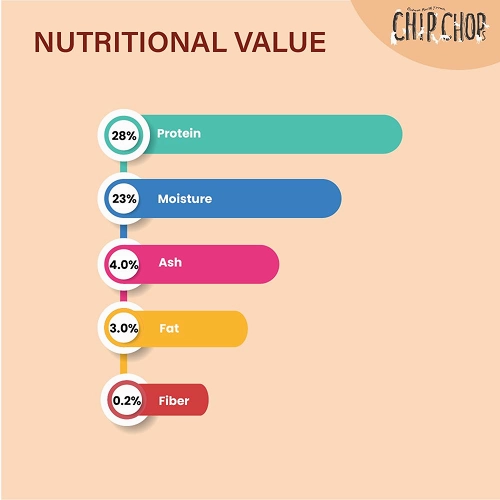 Henlo Chicken Pops High Protein Treats, Chip Chops Chicken Codfish Sandwich Dogs Treat Combo