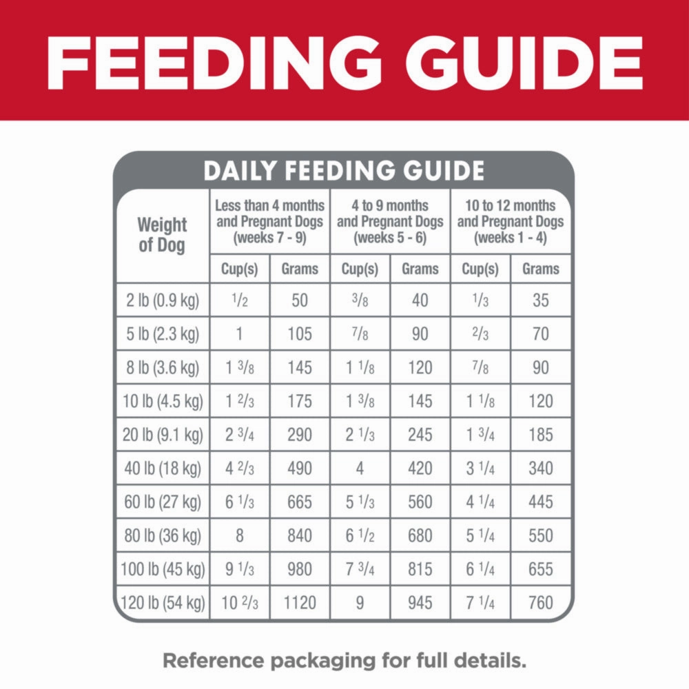 Hill's Science Diet Puppy Small Bites Chicken Meal & Barley Recipe Dry Dog Food