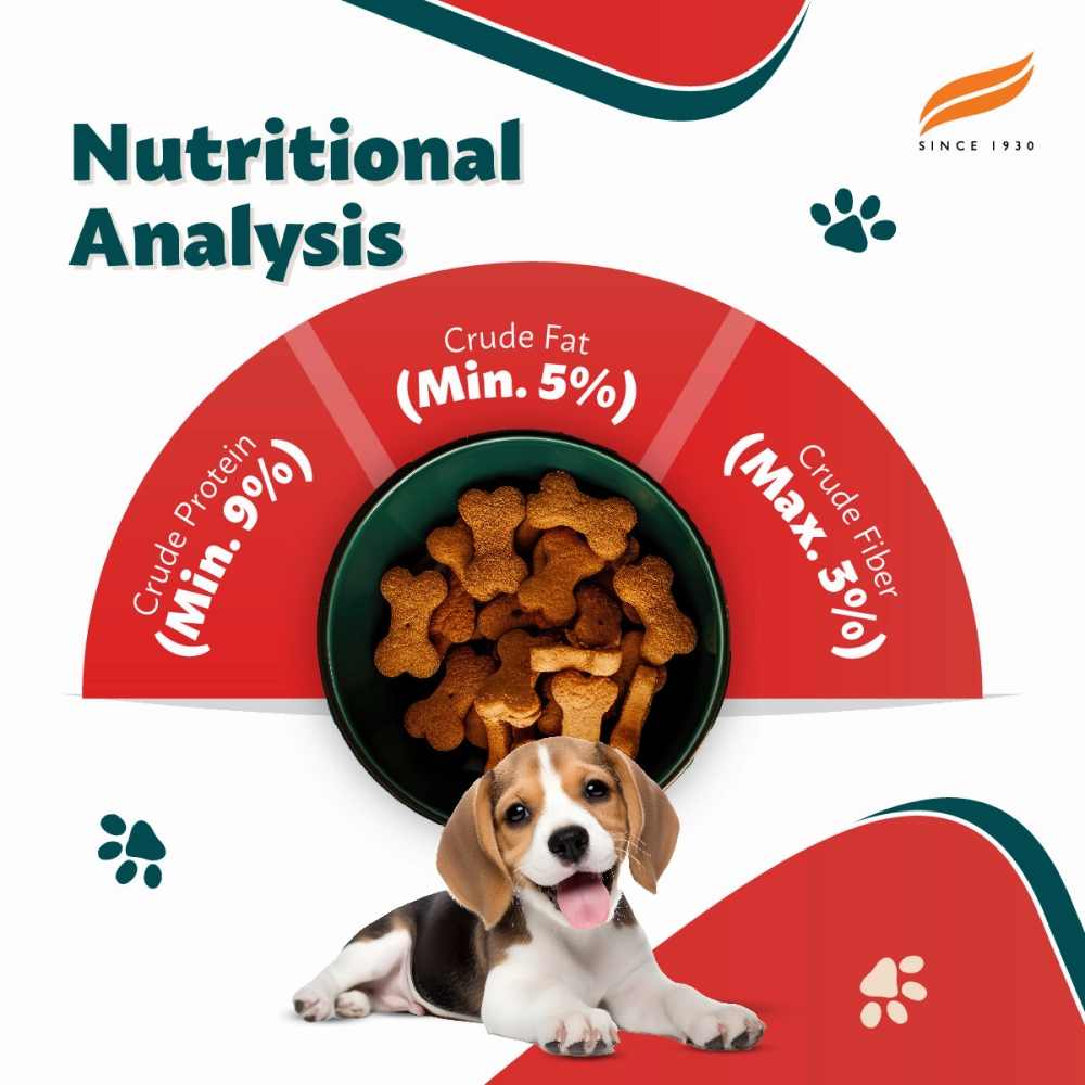 Himalaya Chicken & Milk Healthy Dry Food and Chicken Healthy Treats Puppy Combo