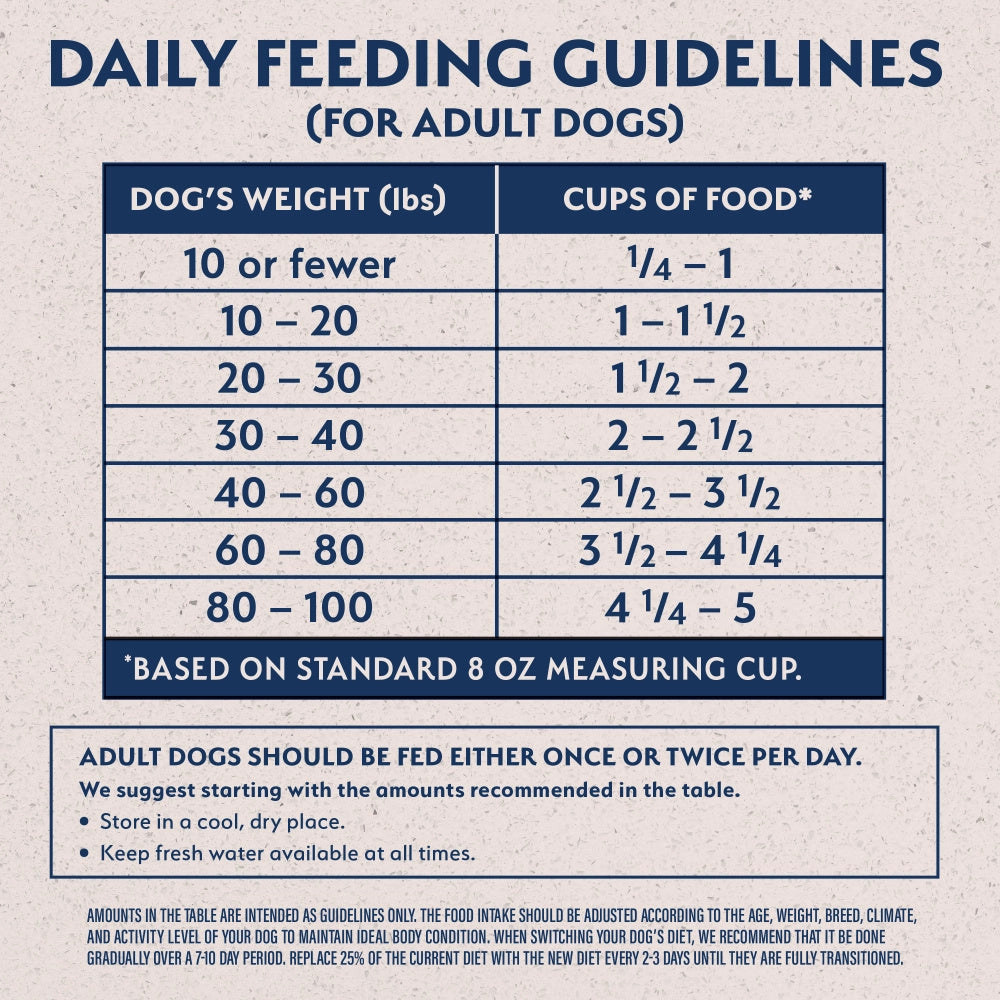 Natural Balance L.I.D. Limited Ingredient Diets Potato & Duck Dry Dog Food
