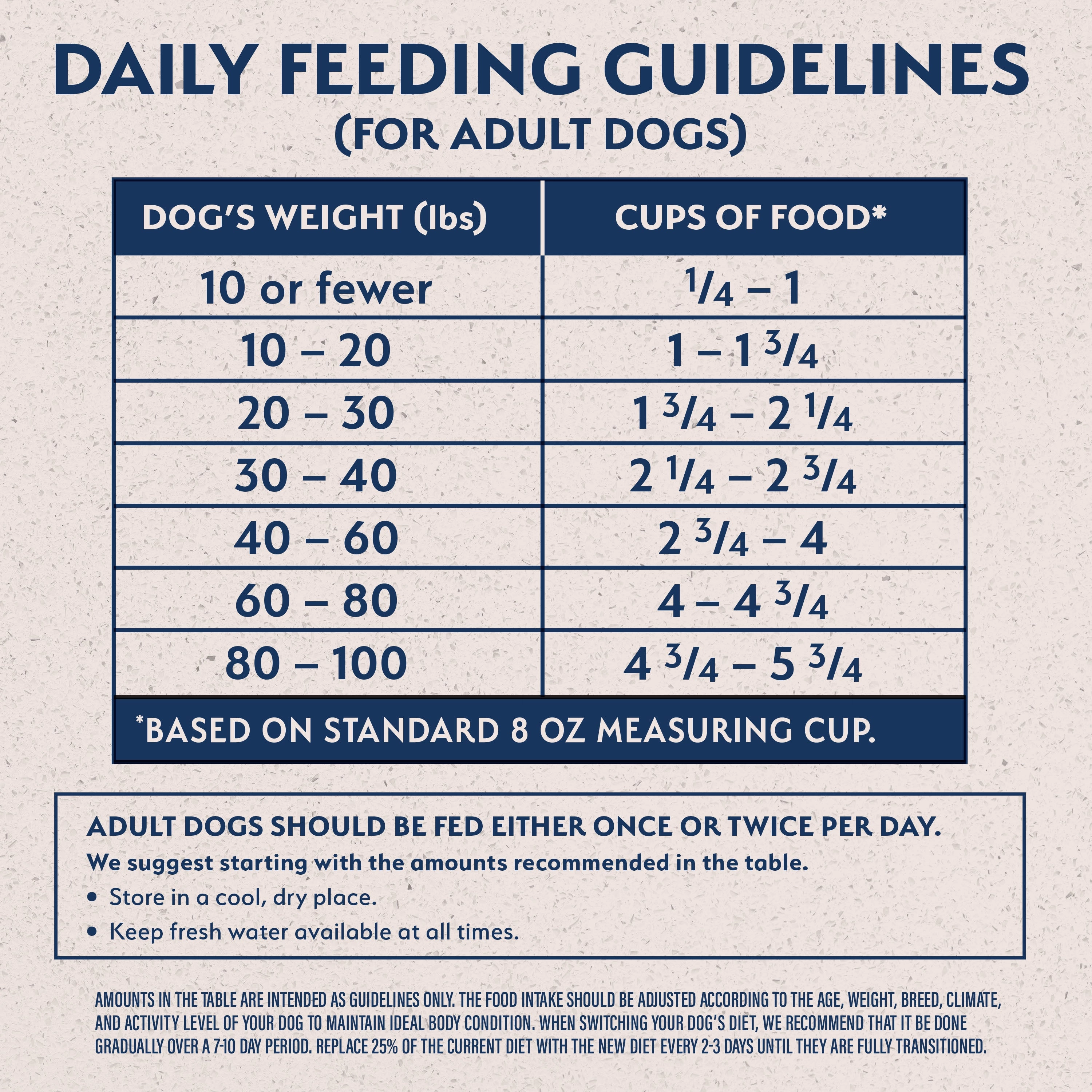 Natural Balance Limited Ingredient Chicken & Brown Rice Recipe Dog Dry