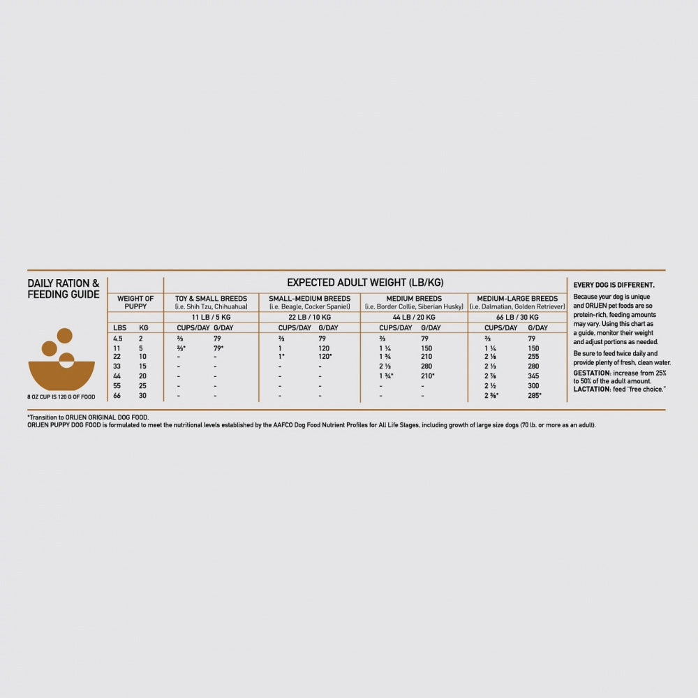 ORIJEN Puppy Dry Dog Food