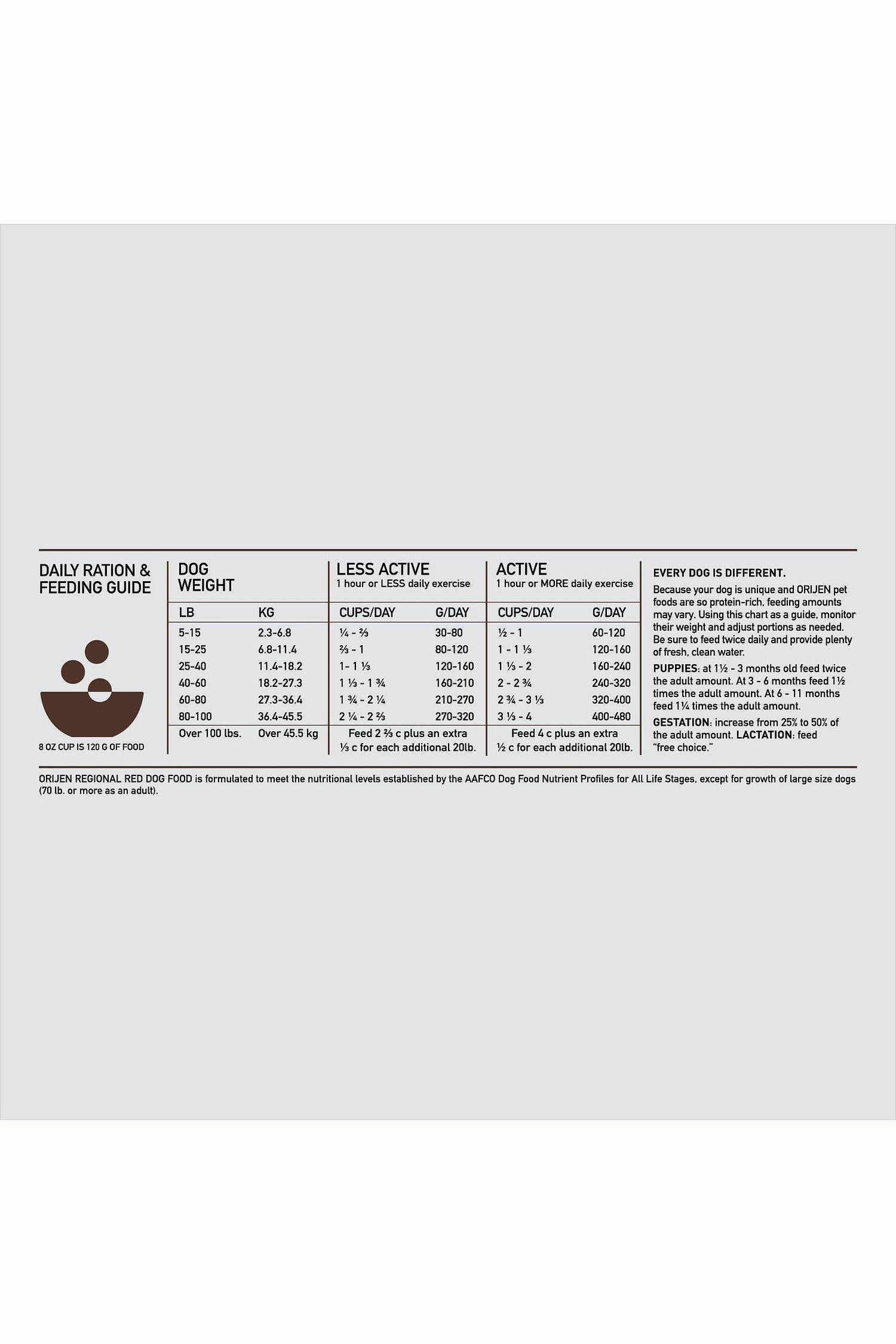 Orijen Regional Red Dry Dog Food