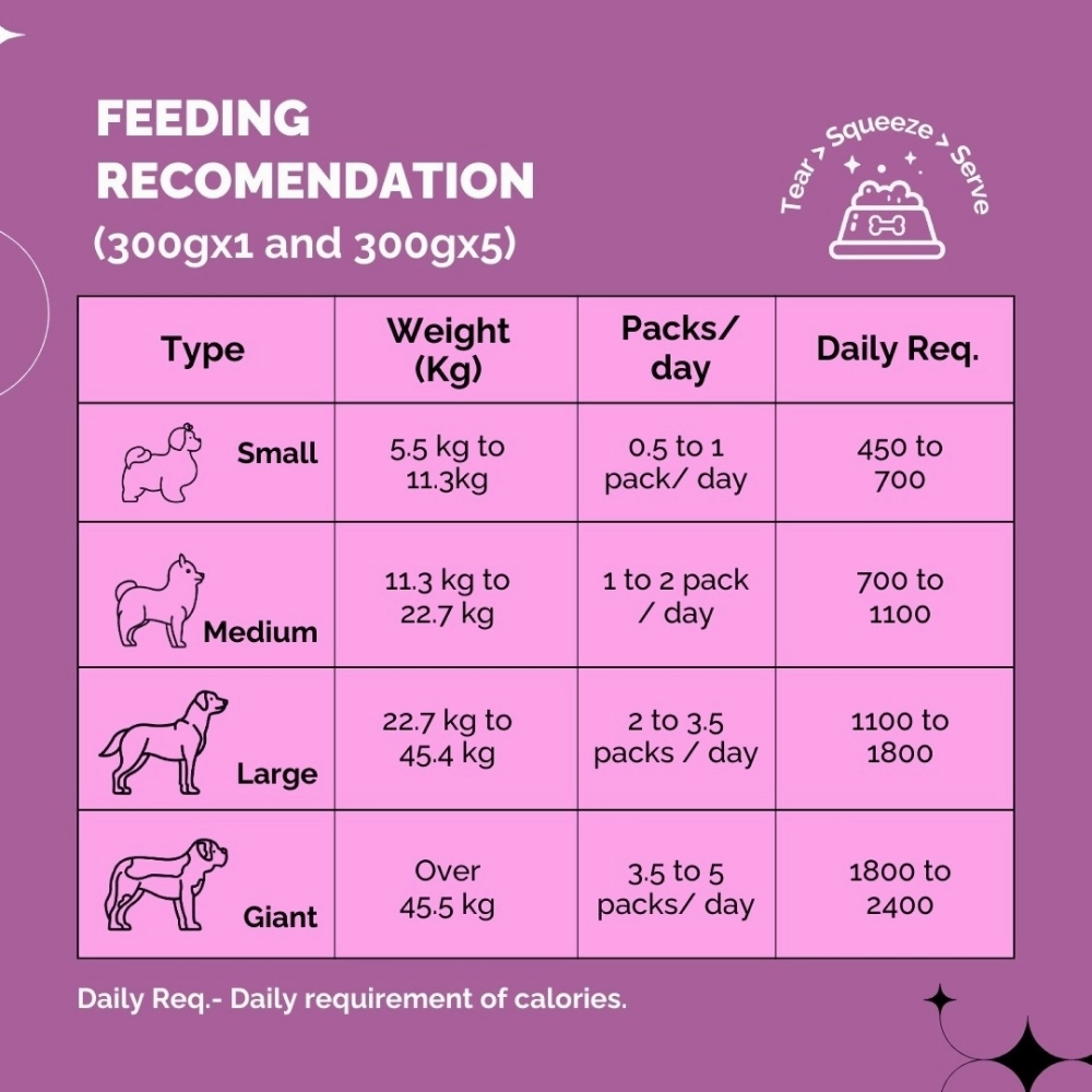 PetStrong Chicken and Rice Fresh Food and 2.2  Meal Protein Booster for Dogs Combo