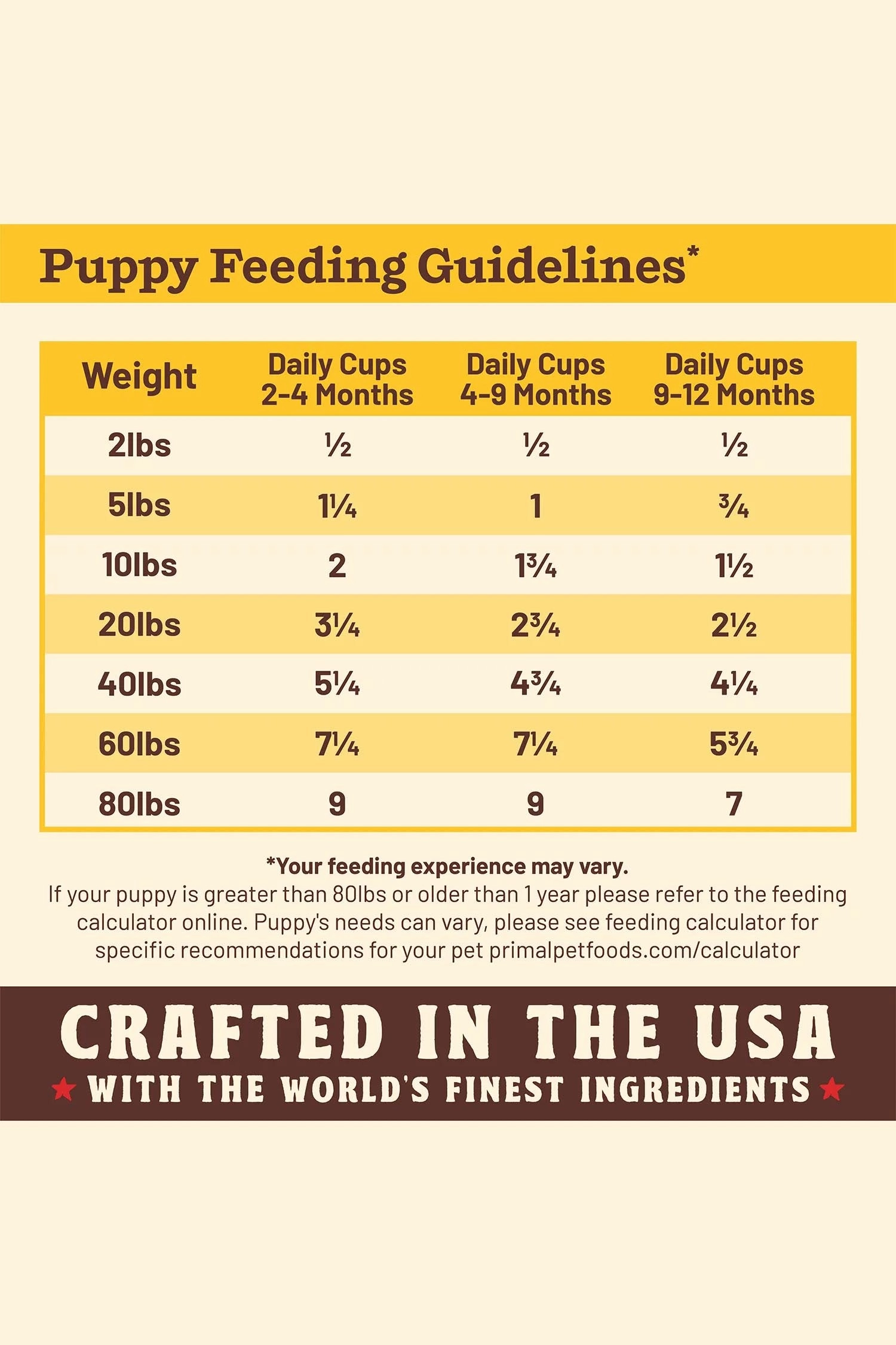 Primal Chicken Puppy Kibble in the Raw Dry Food