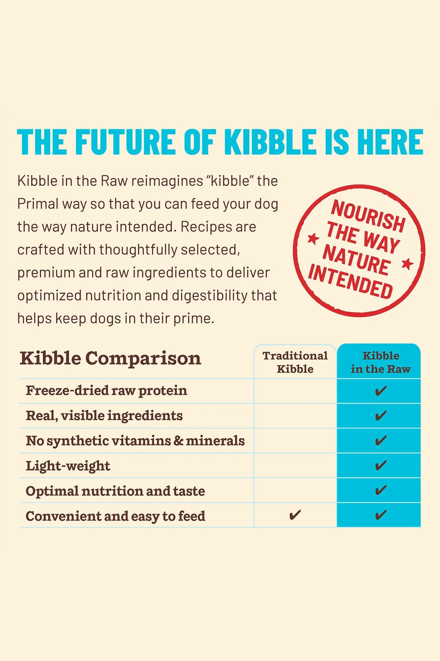 Primal Fish Kibble in the Raw Dry Dog Food