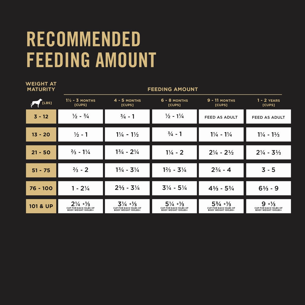 Purina Pro Plan Probiotic Sensitive Stomach Sensitive Skin & Stomach Salmon & Rice Formula Dry Puppy Food