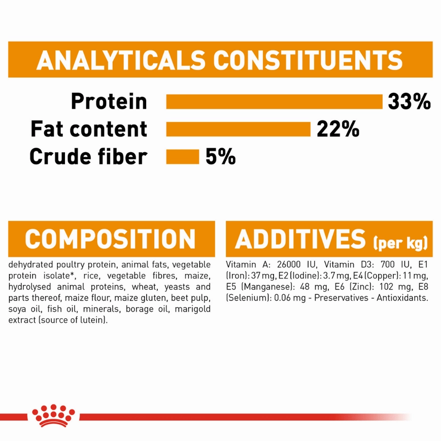 Royal Canin Hair & Skin Care and Persian Adult Cat Dry Food Combo