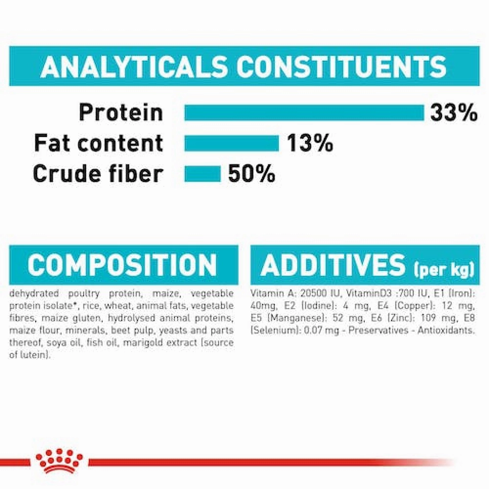 Royal Canin Hairball Care Dry Food and Urinary Care Adult Cat Dry Food Combo