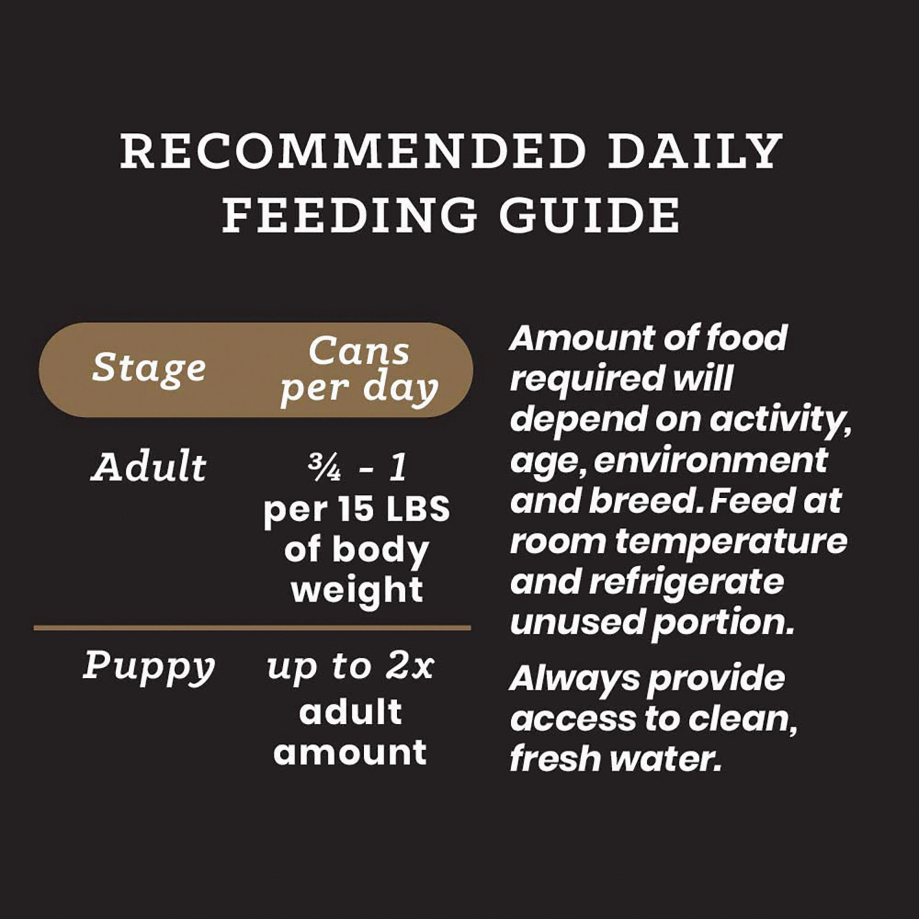 VICTOR Chicken & Rice Formula for Dogs