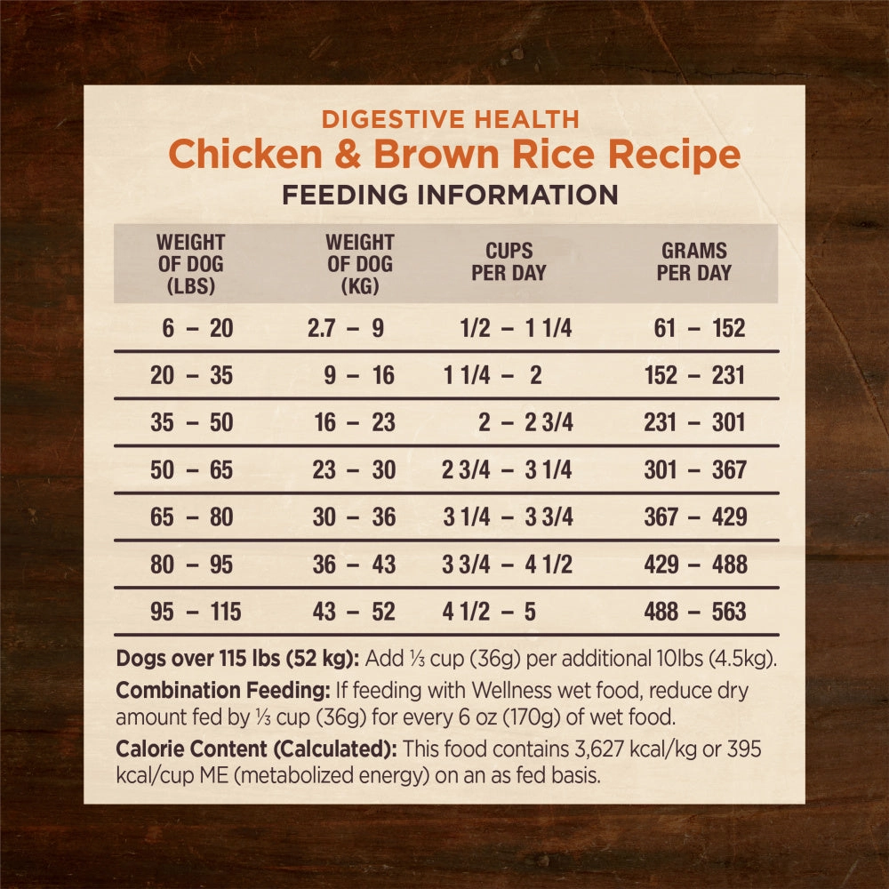 Wellness Core Digestive Health Chicken Recipe Dry Dog Food