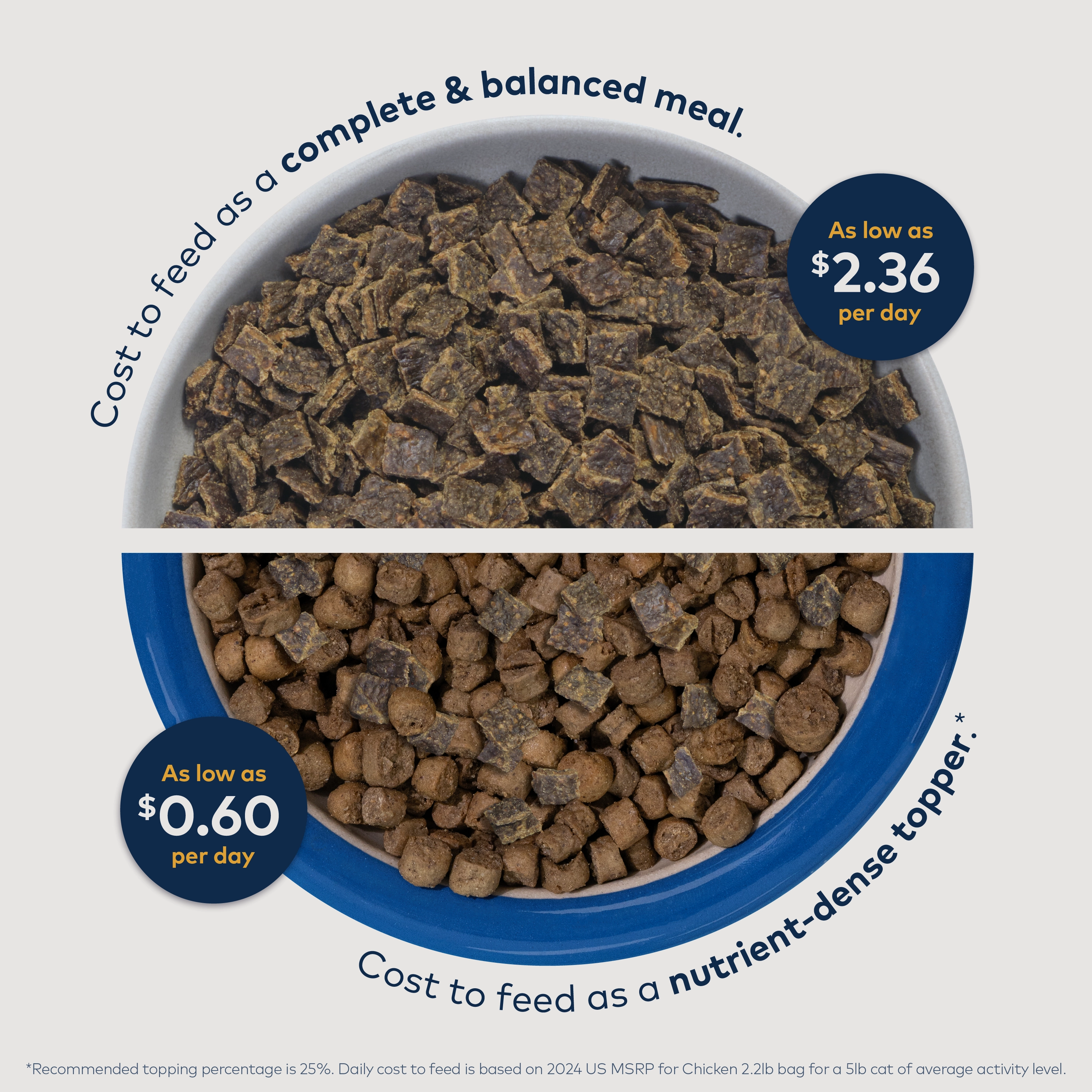 ZIWI Air Dried Chicken Cat Food