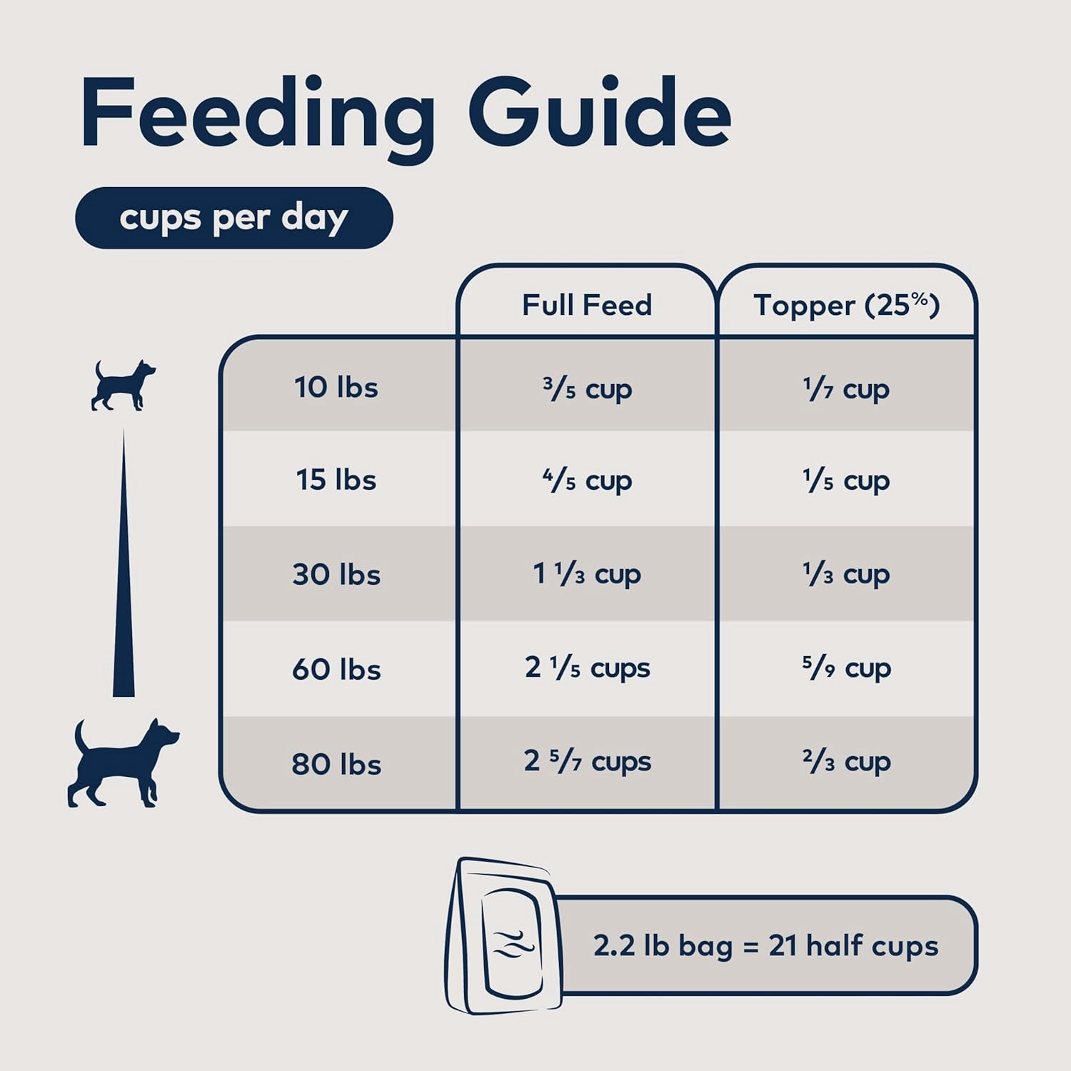 ZIWI Air Dried Lamb Cat Food