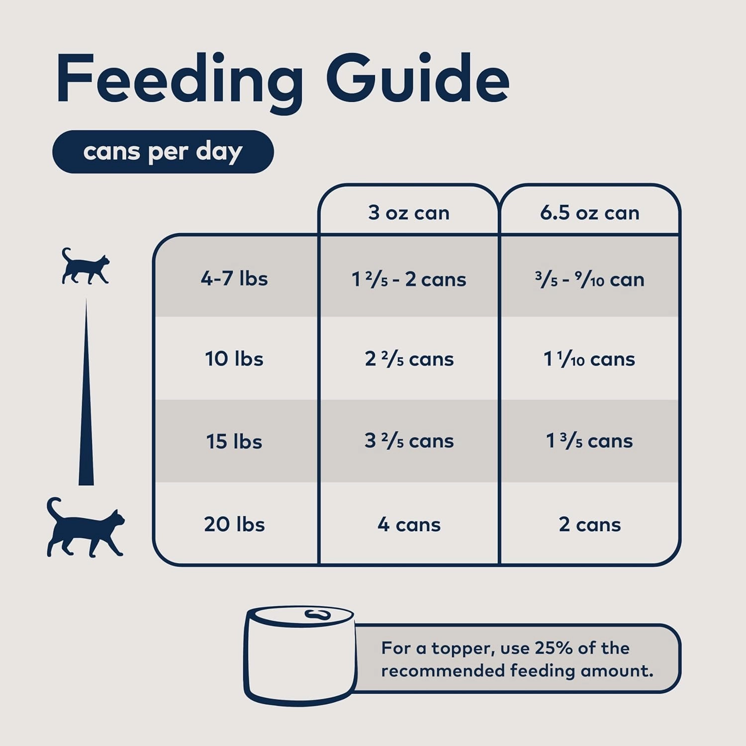 ZIWI Chicken Recipe Canned Cat Food